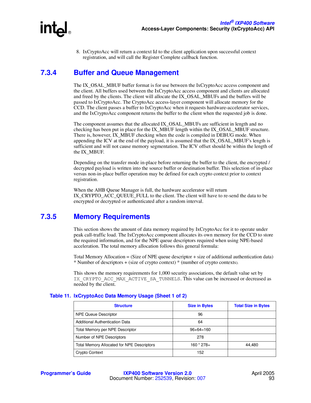 Intel IXP400 manual Buffer and Queue Management, Memory Requirements, IxCryptoAcc Data Memory Usage Sheet 1 