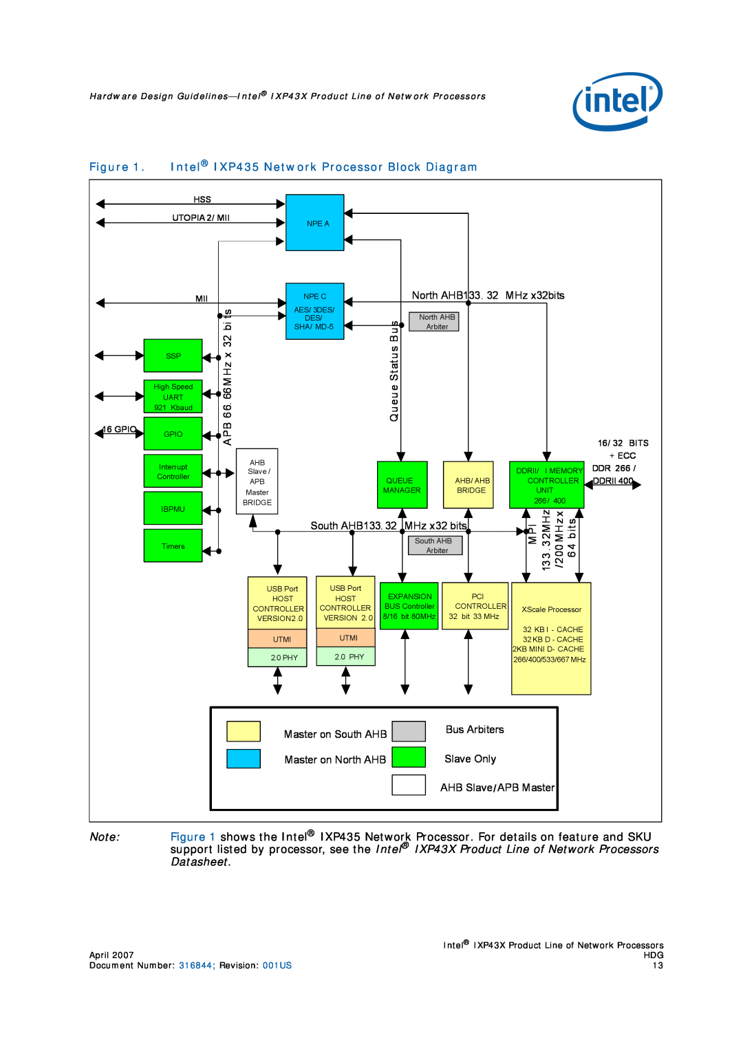 Intel IXP43X manual Intel IXP435 Network Processor Block Diagram 