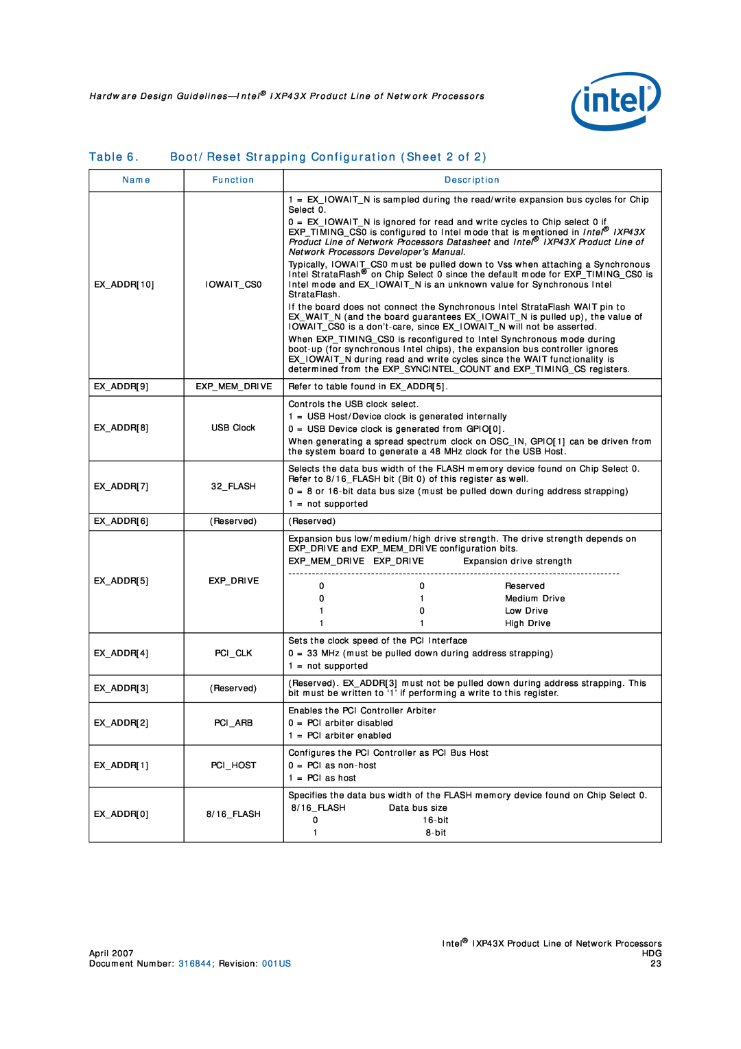Intel IXP43X manual Boot/Reset Strapping Configuration Sheet 2 of, Network Processors Developer’s Manual 