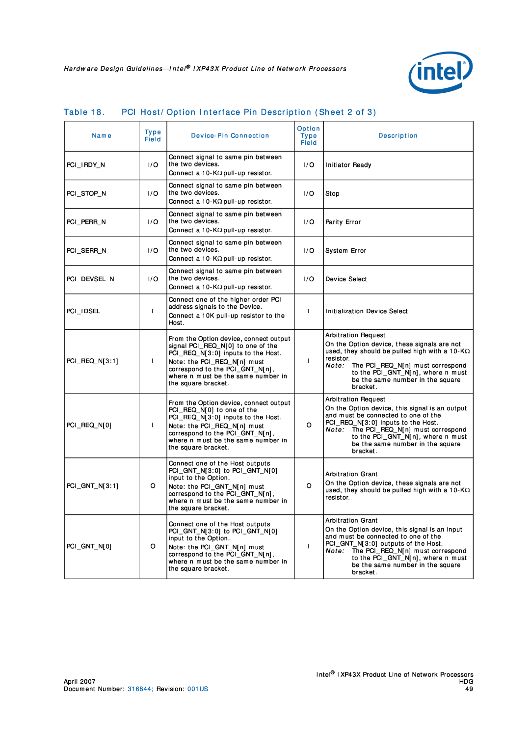 Intel IXP43X manual PCI Host/Option Interface Pin Description Sheet 2 of, Type, Name, Device-Pin Connection, Field 