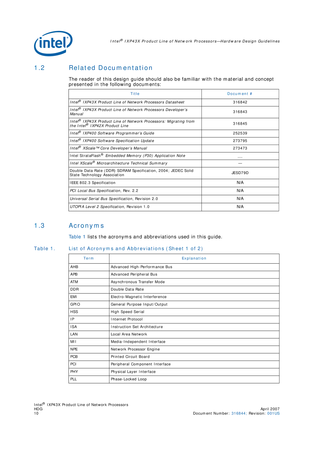 Intel IXP43X manual Related Documentation, List of Acronyms and Abbreviations Sheet 1, Term Explanation 