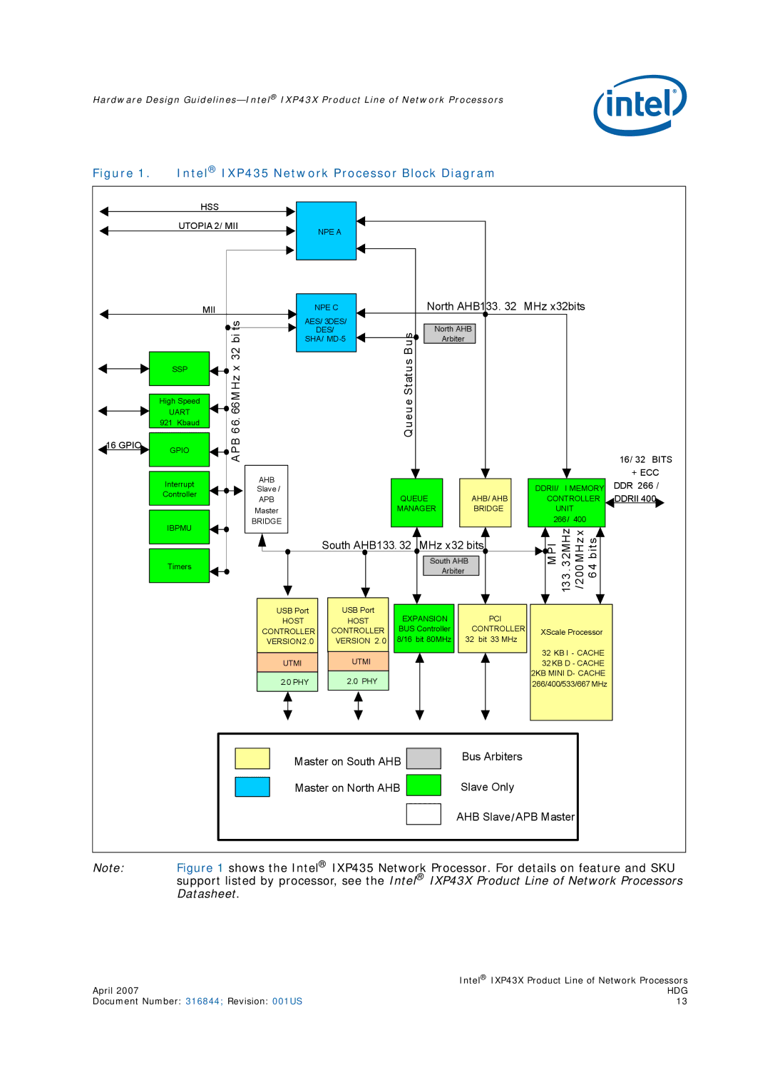 Intel IXP43X manual Intel IXP435 Network Processor Block Diagram 