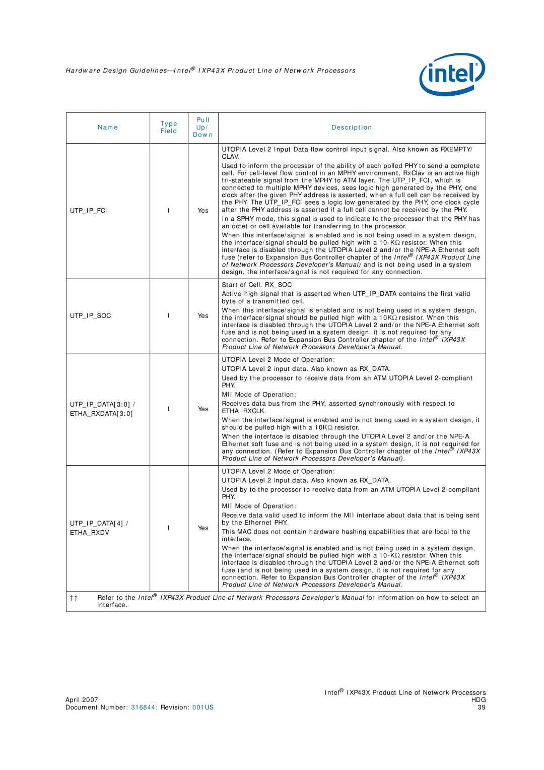 Intel IXP43X manual Clav, Utpipfci, Utpipsoc, ETHARXDATA30 Etharxclk, UTPIPDATA4 