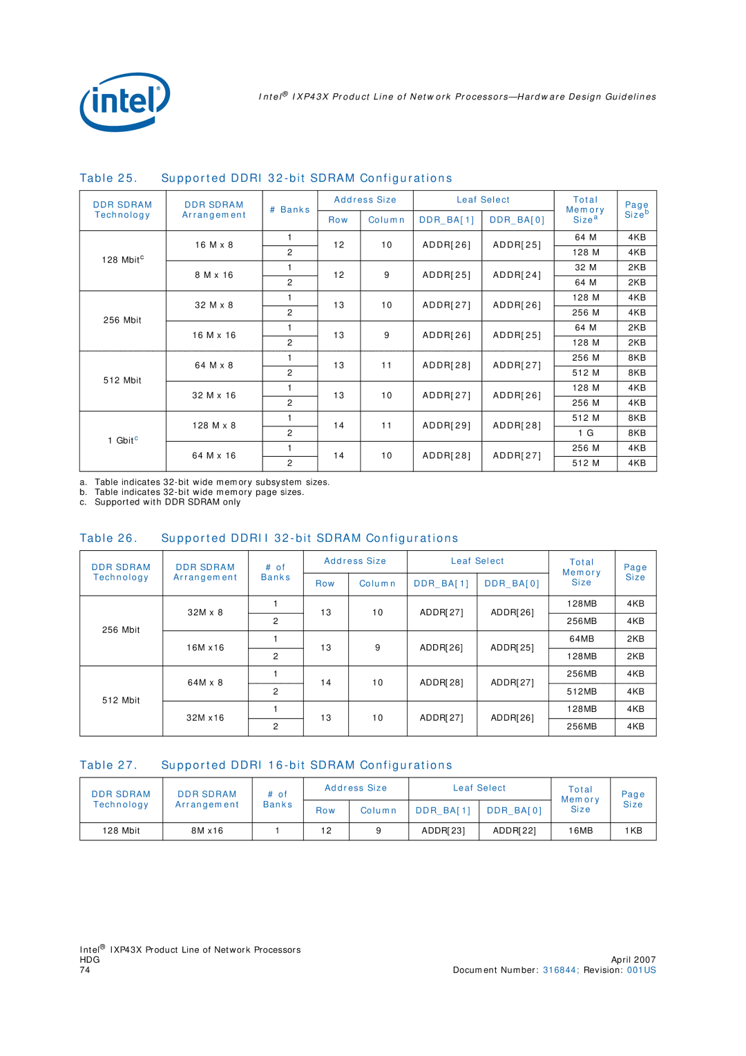 Intel IXP43X manual Supported Ddri 32-bit Sdram Configurations, Supported Ddrii 32-bit Sdram Configurations, Sizea 