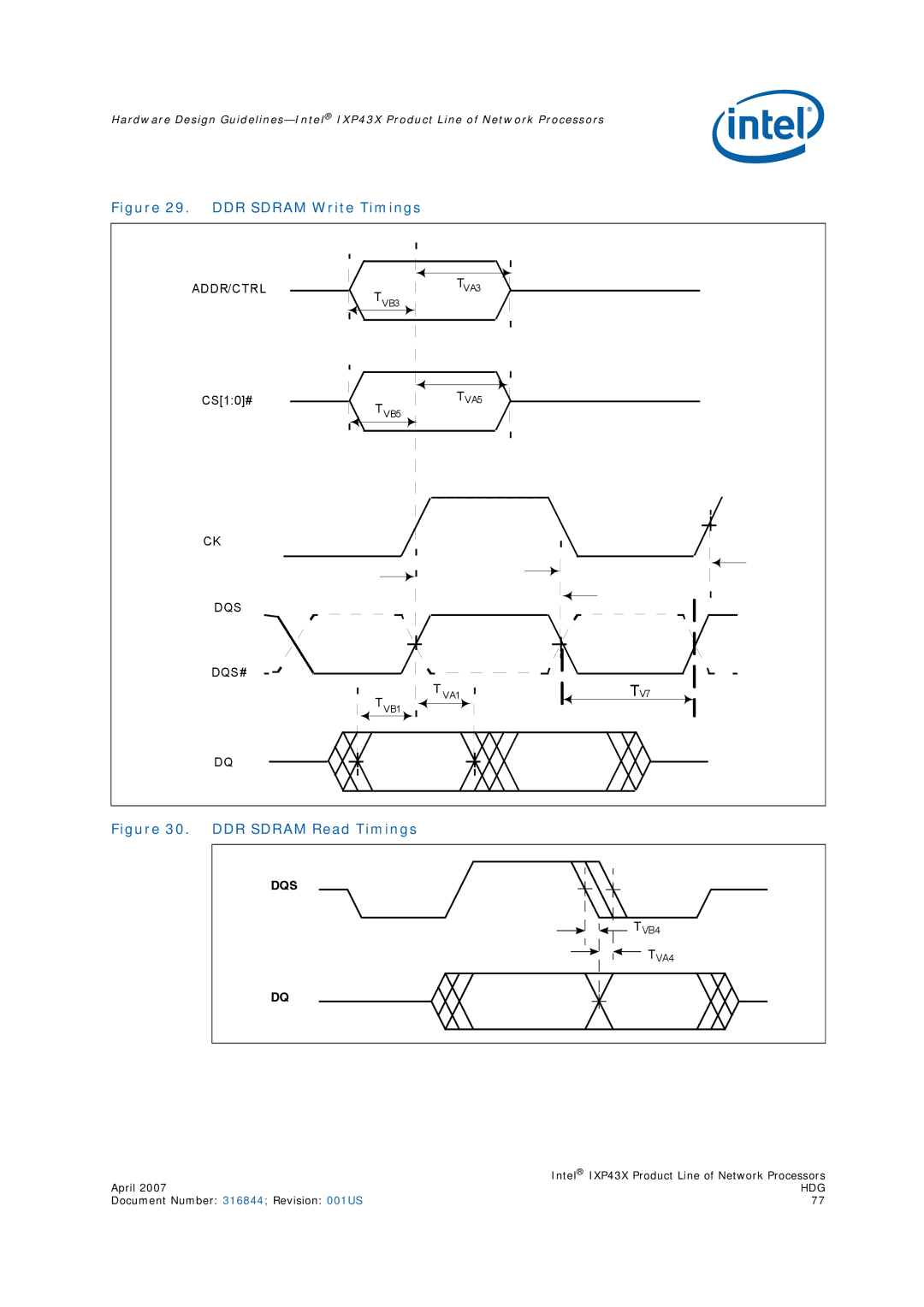 Intel IXP43X manual DDR Sdram Write Timings 