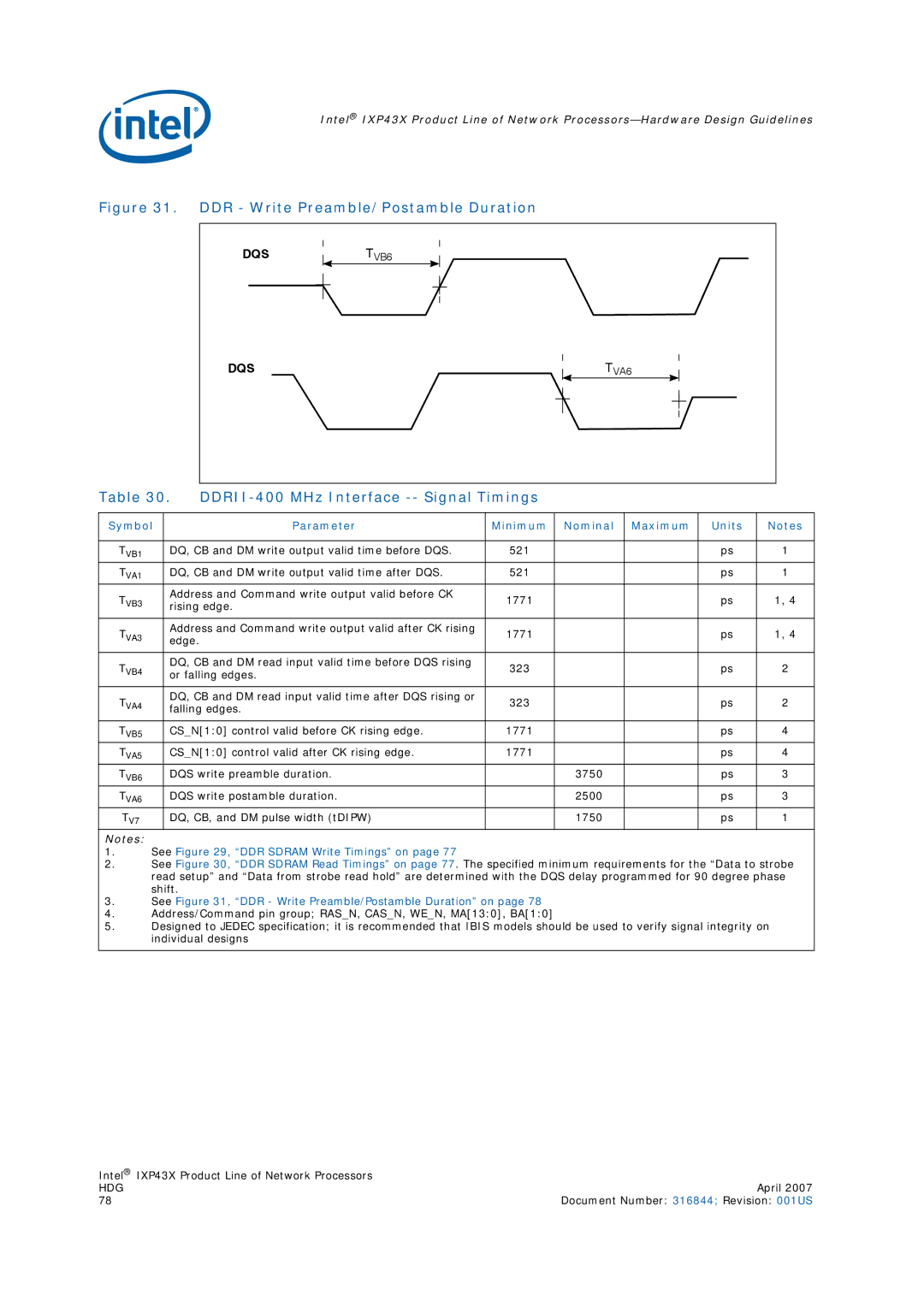 Intel IXP43X manual DDRII-400 MHz Interface -- Signal Timings, Symbol Parameter Minimum Nominal Maximum Units 