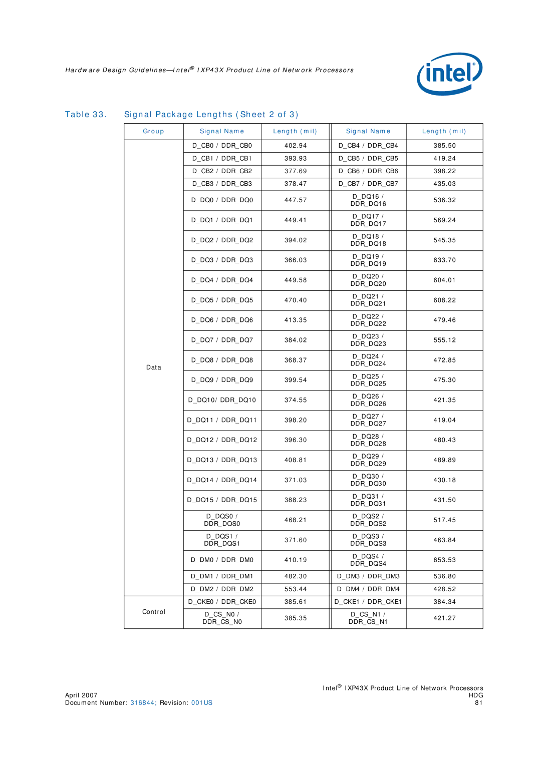 Intel IXP43X manual Signal Package Lengths Sheet 2 