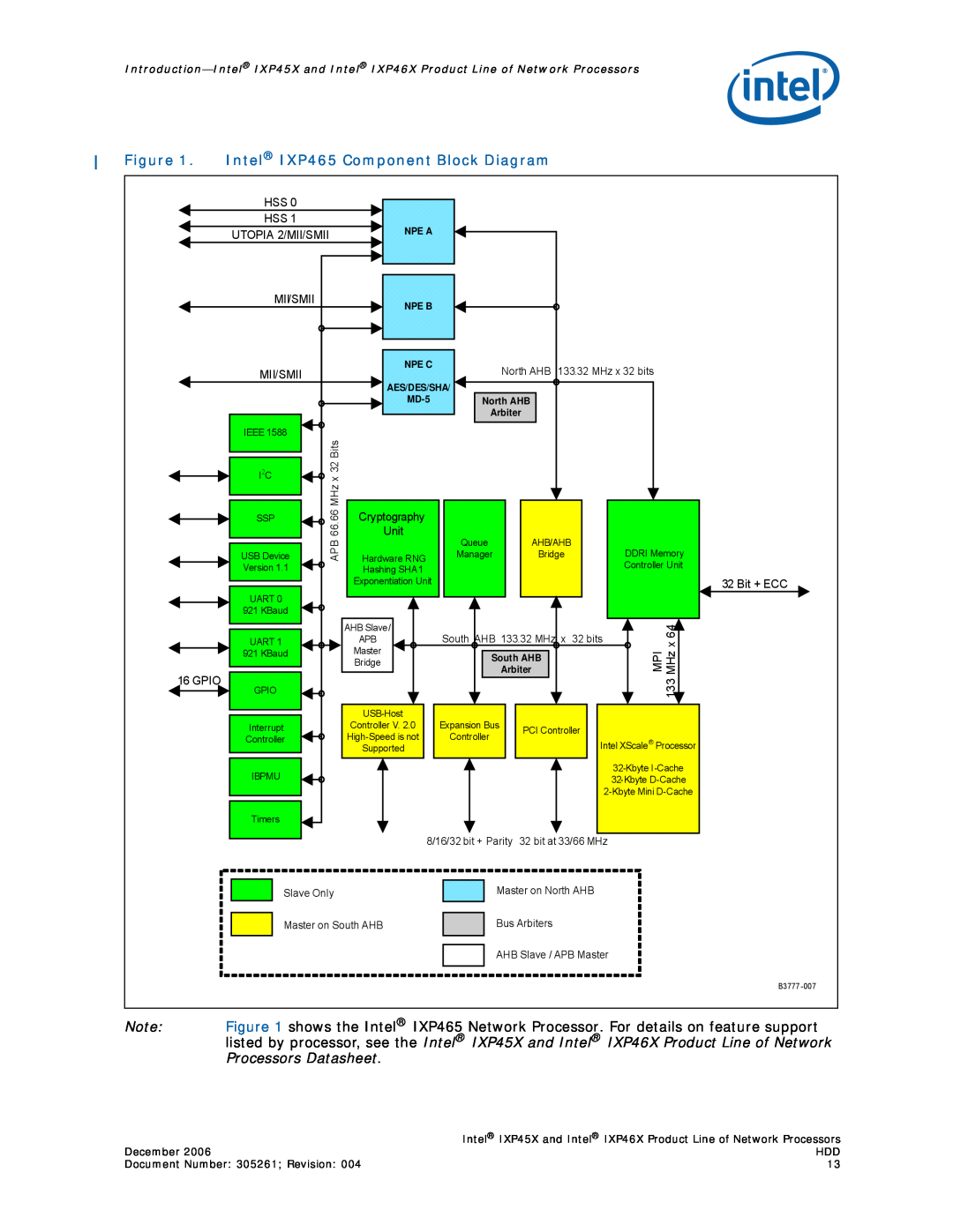 Intel IXP45X, IXP46X manual Intel IXP465 Component Block Diagram, Mii/Smii, Cryptography, Unit, Bit + ECC, Gpio 