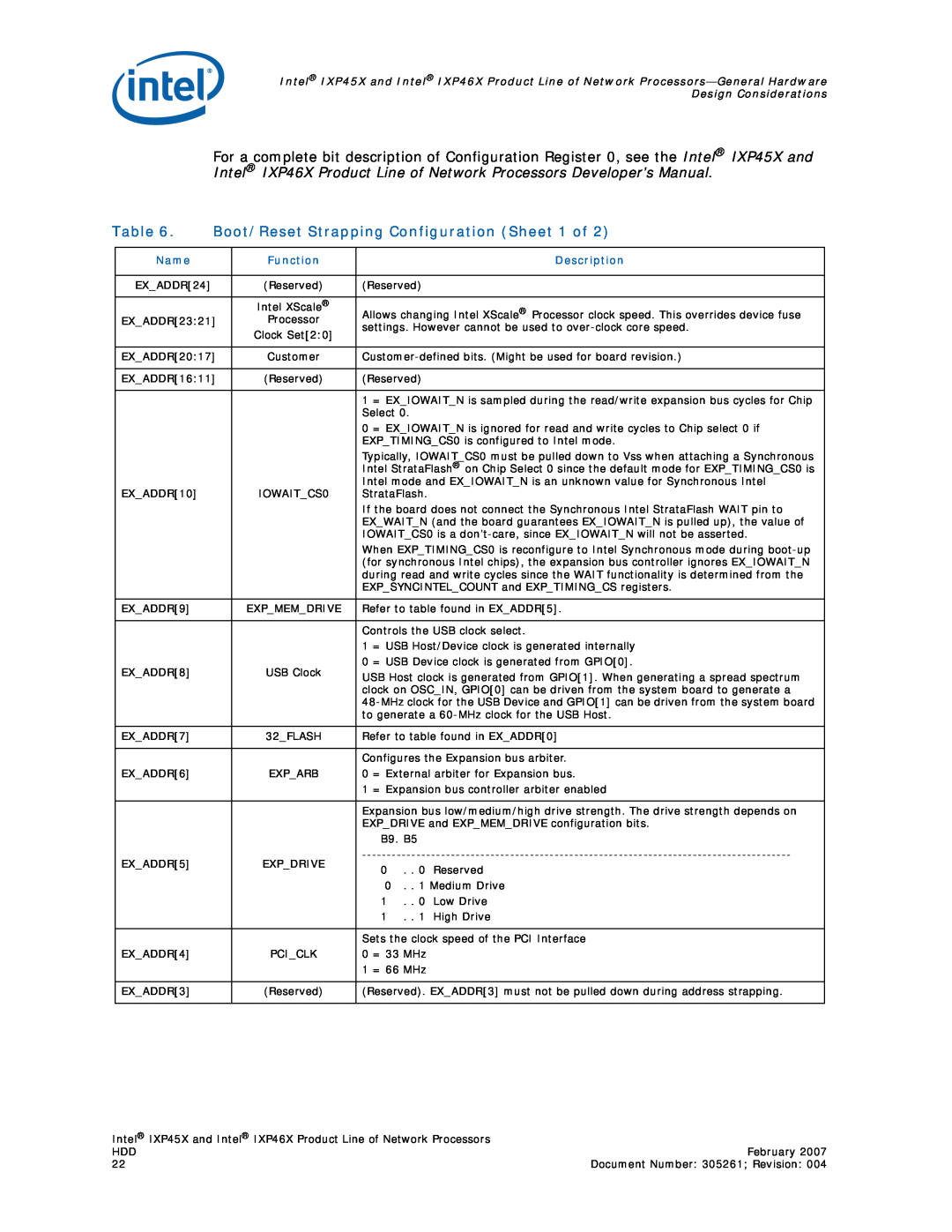 Intel IXP46X, IXP45X manual Boot/Reset Strapping Configuration Sheet 1 of, Table, Name, Function, Description 