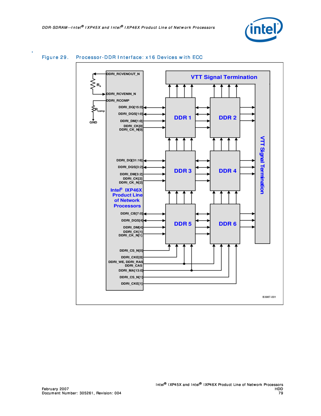 Intel IXP45X manual VTT Signal Termination, Intel IXP46X, Product Line, of Network, Processors 