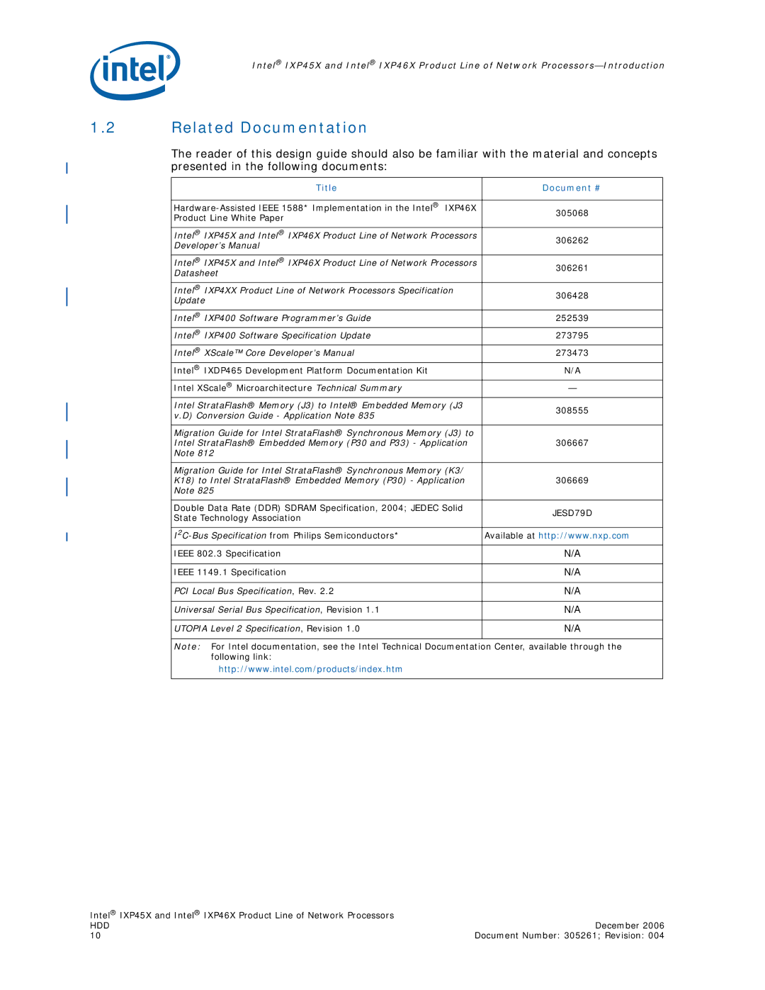 Intel IXP46X, IXP45X manual Related Documentation, Title Document # 