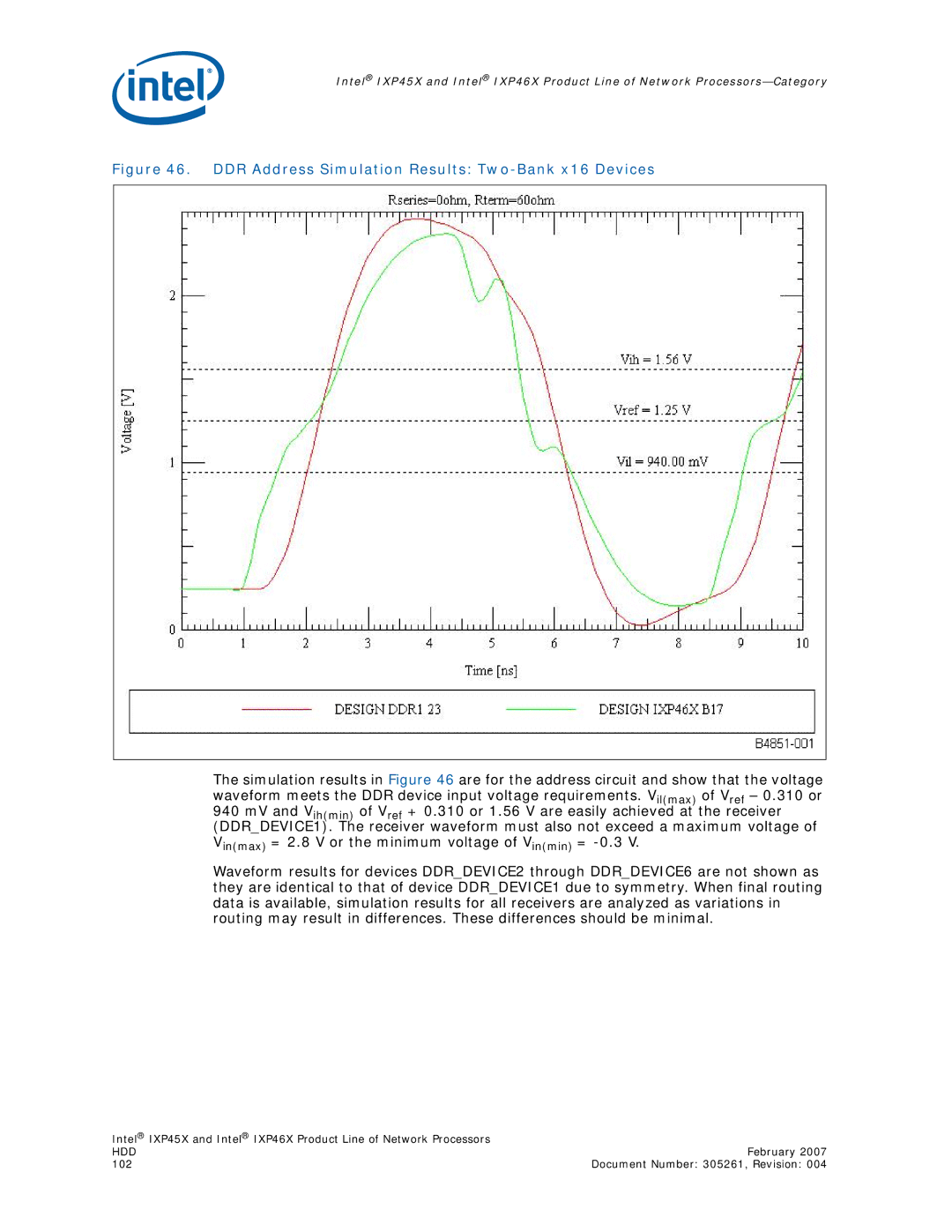 Intel IXP46X, IXP45X manual DDR Address Simulation Results Two-Bank x16 Devices 