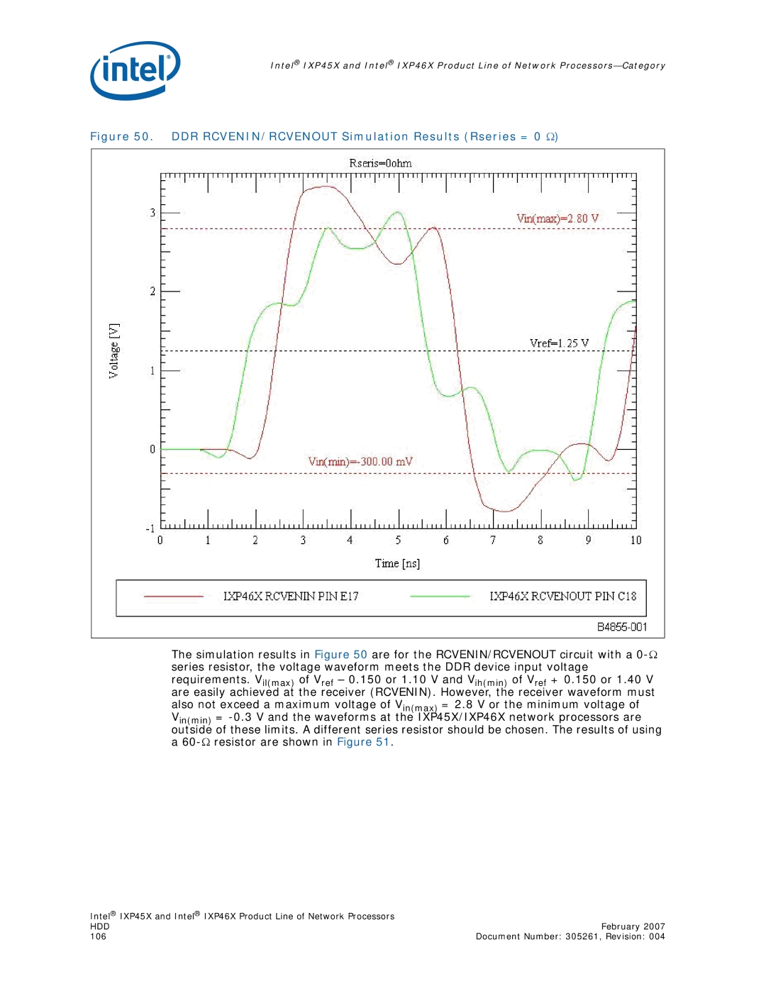 Intel IXP46X, IXP45X manual DDR RCVENIN/RCVENOUT Simulation Results Rseries = 0 Ω 