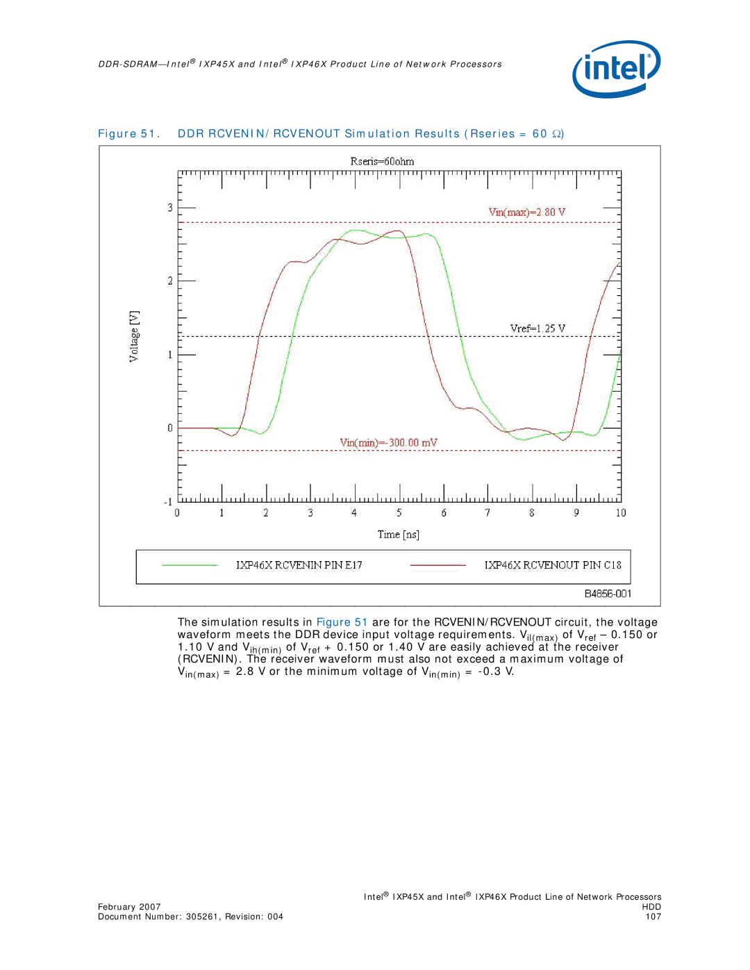 Intel IXP45X, IXP46X manual DDR RCVENIN/RCVENOUT Simulation Results Rseries = 60 Ω 