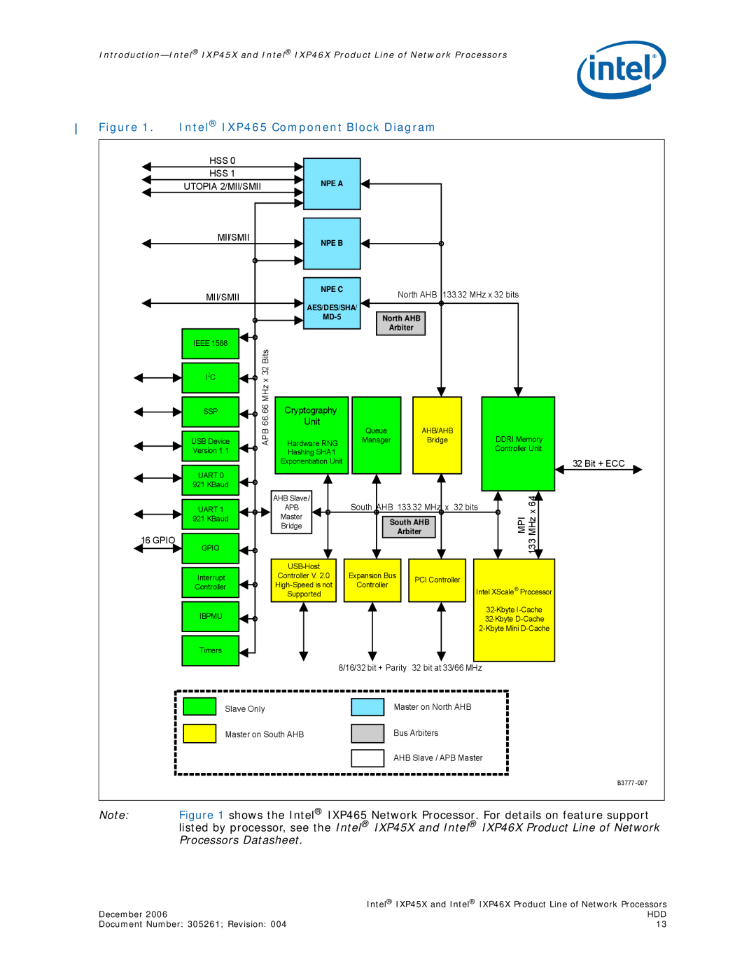 Intel IXP45X, IXP46X manual Intel IXP465 Component Block Diagram 