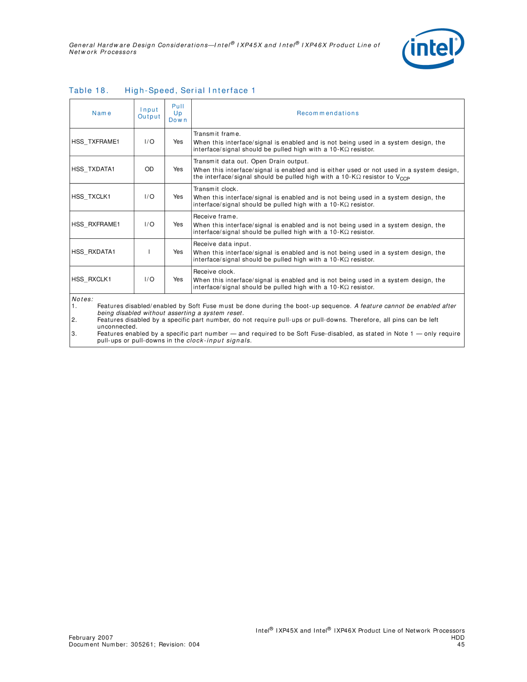 Intel IXP45X, IXP46X manual HSSTXDATA1, HSSTXCLK1, HSSRXDATA1, HSSRXCLK1 