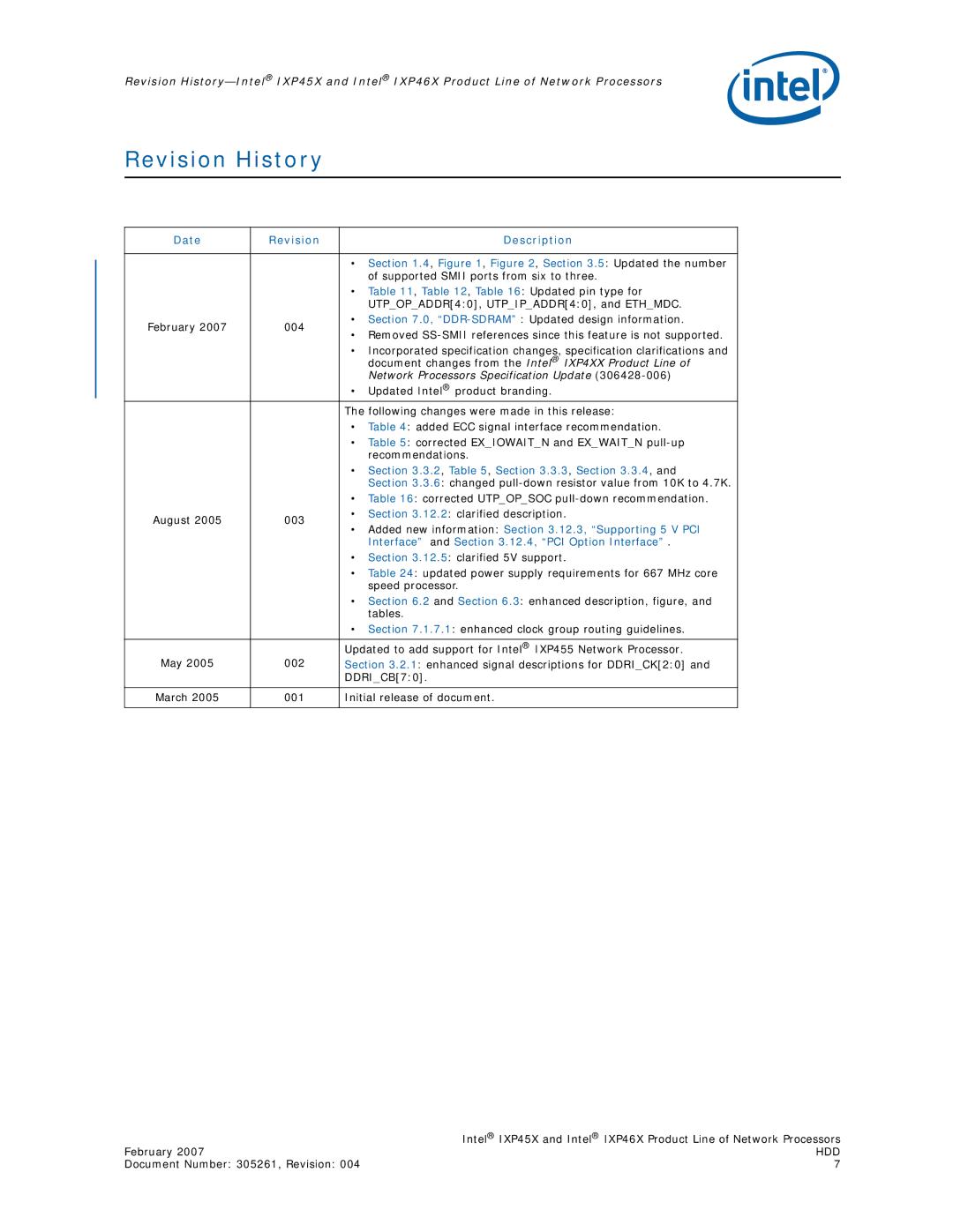 Intel IXP45X, IXP46X manual Revision History, Date Revision Description 