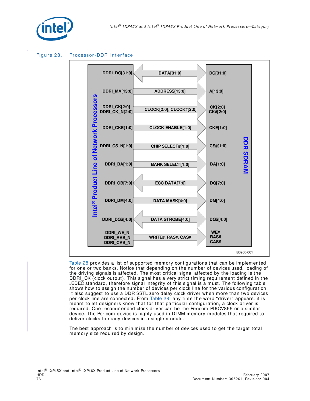 Intel IXP46X, IXP45X manual DDR Sdram 