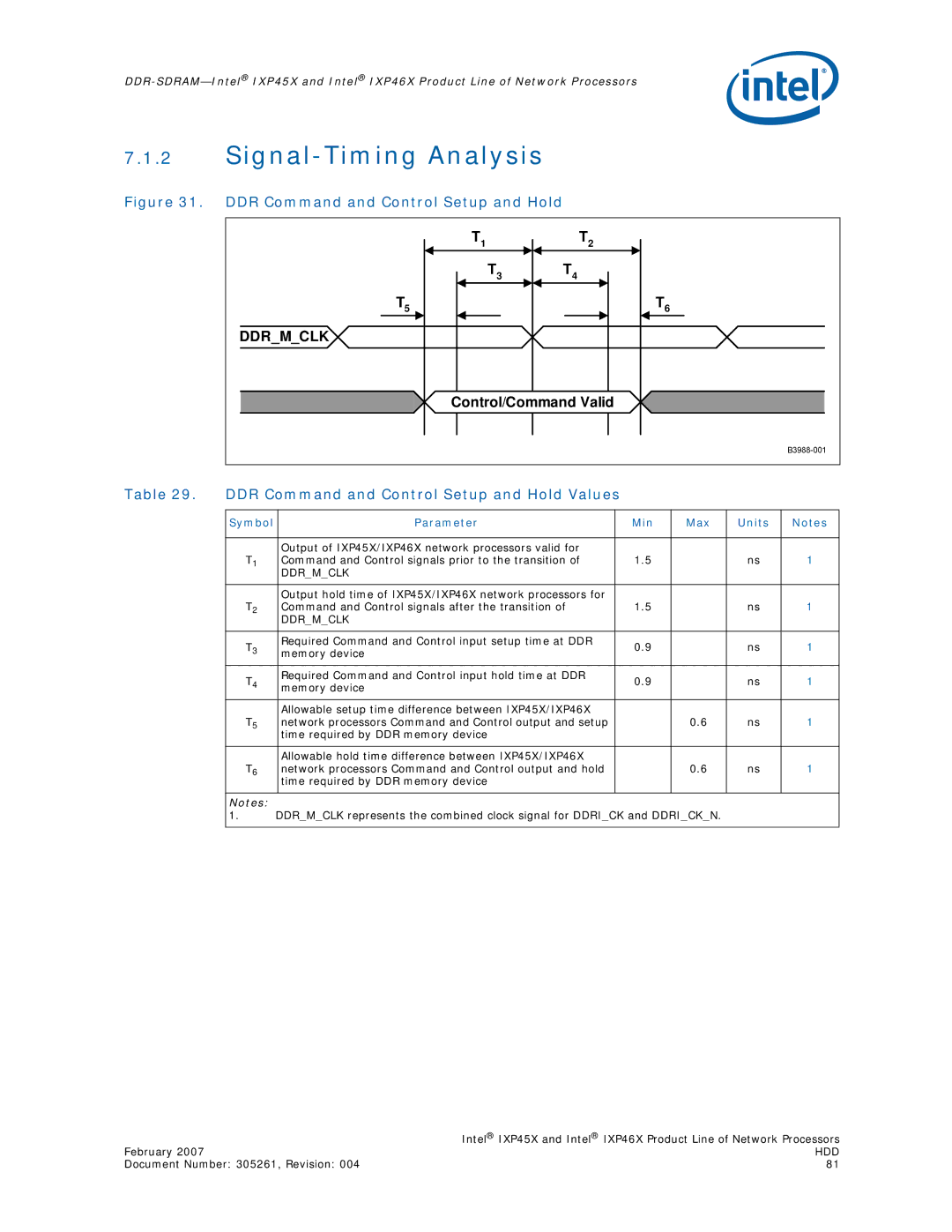 Intel IXP45X, IXP46X manual DDR Command and Control Setup and Hold Values, Symbol Parameter Min Max Units, Ddrmclk 