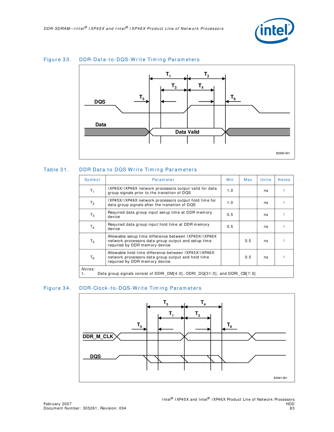 Intel IXP45X, IXP46X manual DDR-Data-to-DQS-Write Timing Parameters, DDR Data to DQS Write Timing Parameters 