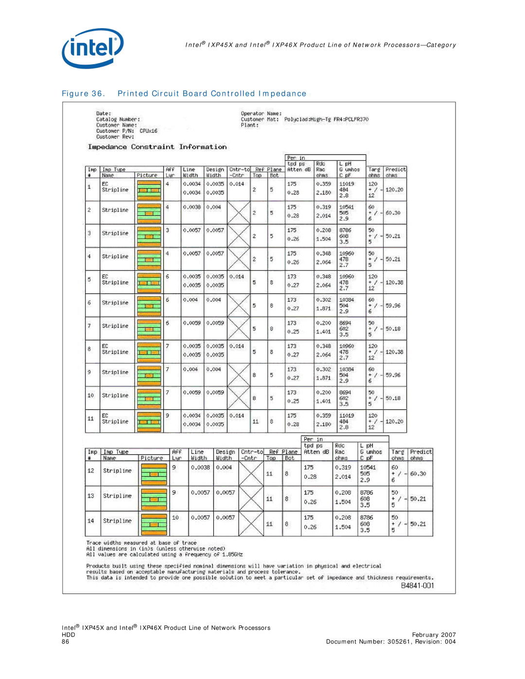 Intel IXP46X, IXP45X manual Printed Circuit Board Controlled Impedance 