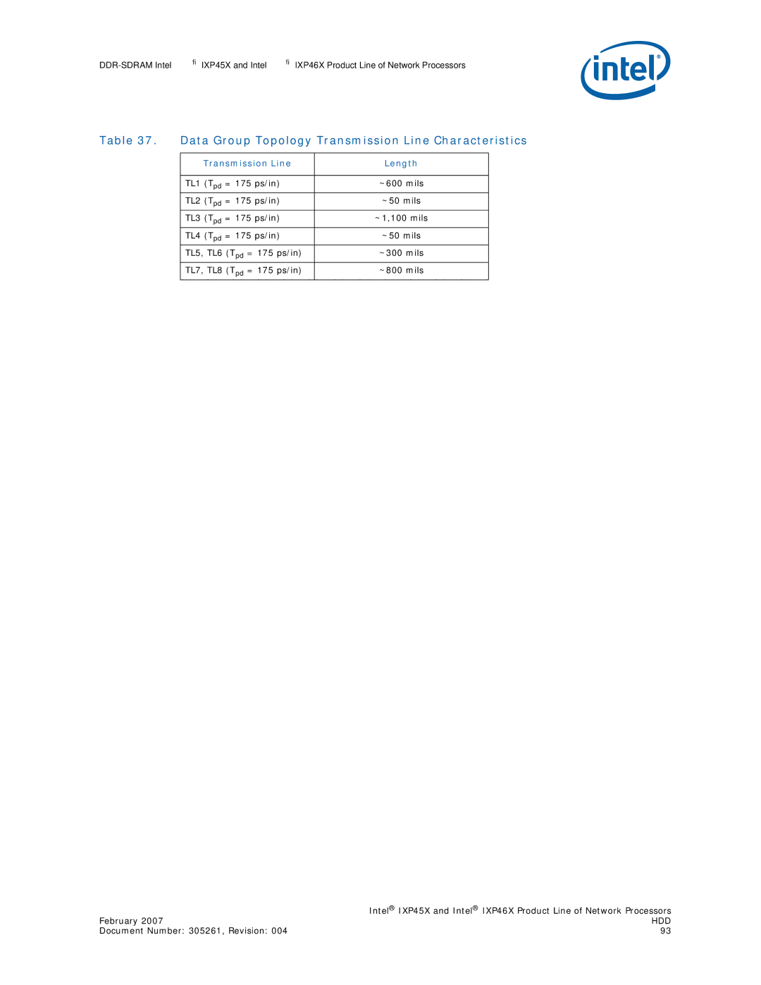 Intel IXP45X, IXP46X manual Data Group Topology Transmission Line Characteristics, Transmission Line Length 