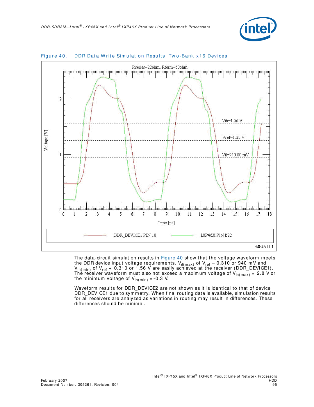 Intel IXP45X, IXP46X manual DDR Data Write Simulation Results Two-Bank x16 Devices 