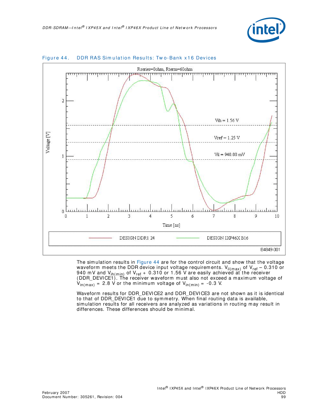 Intel IXP45X, IXP46X manual DDR RAS Simulation Results Two-Bank x16 Devices 