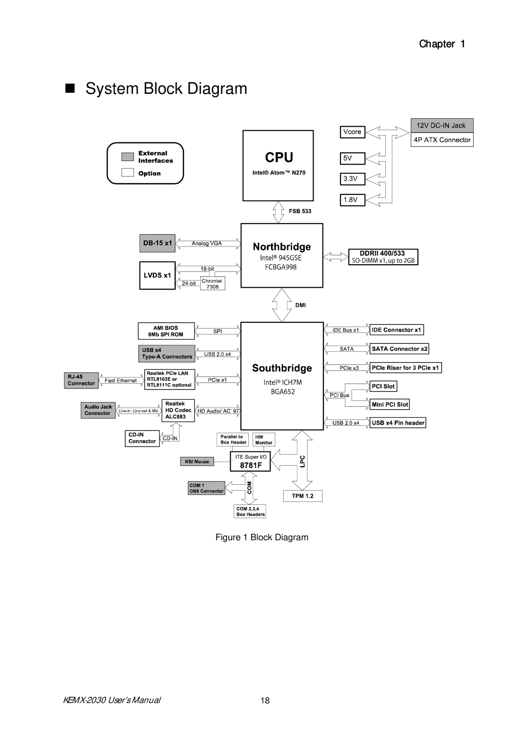 Intel KEMX-2030 user manual „ System Block Diagram 