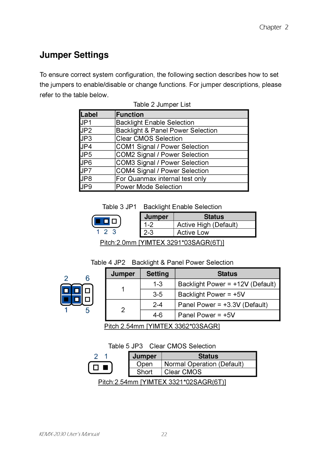 Intel KEMX-2030 user manual Function, Jumper Status, Jumper Setting Status 