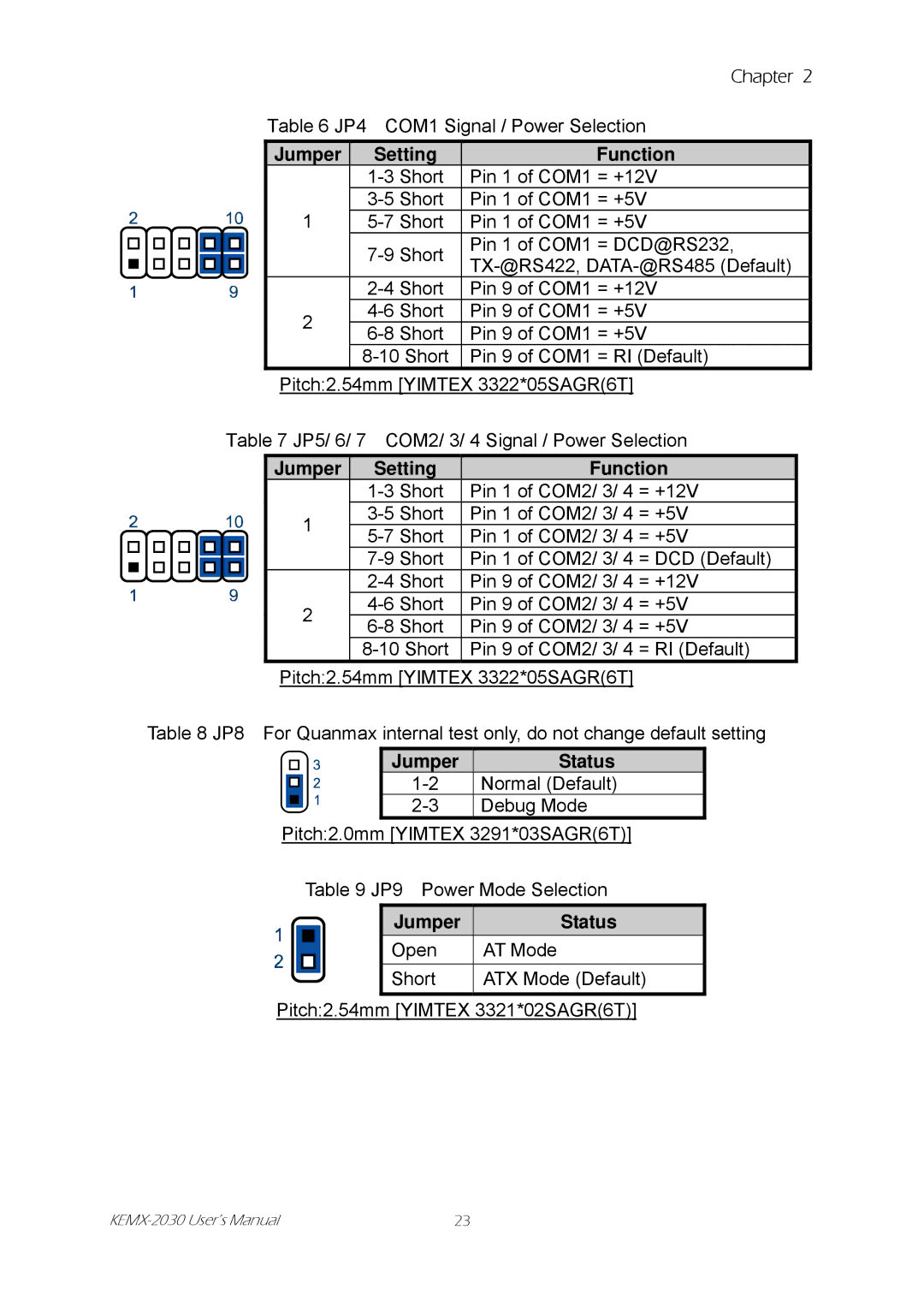 Intel KEMX-2030 user manual Jumper Setting Function 