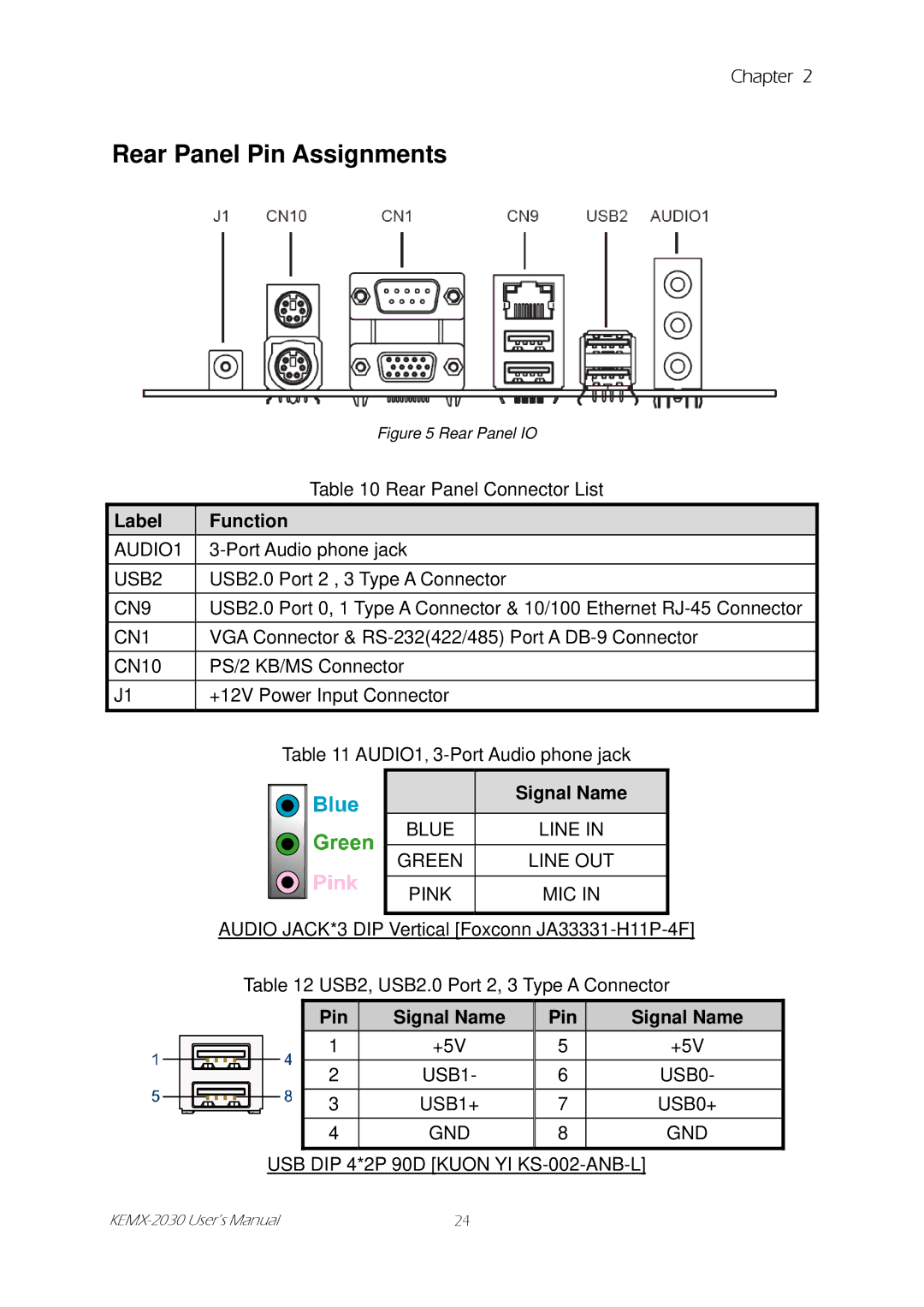 Intel KEMX-2030 user manual Label Function, Pin Signal Name 