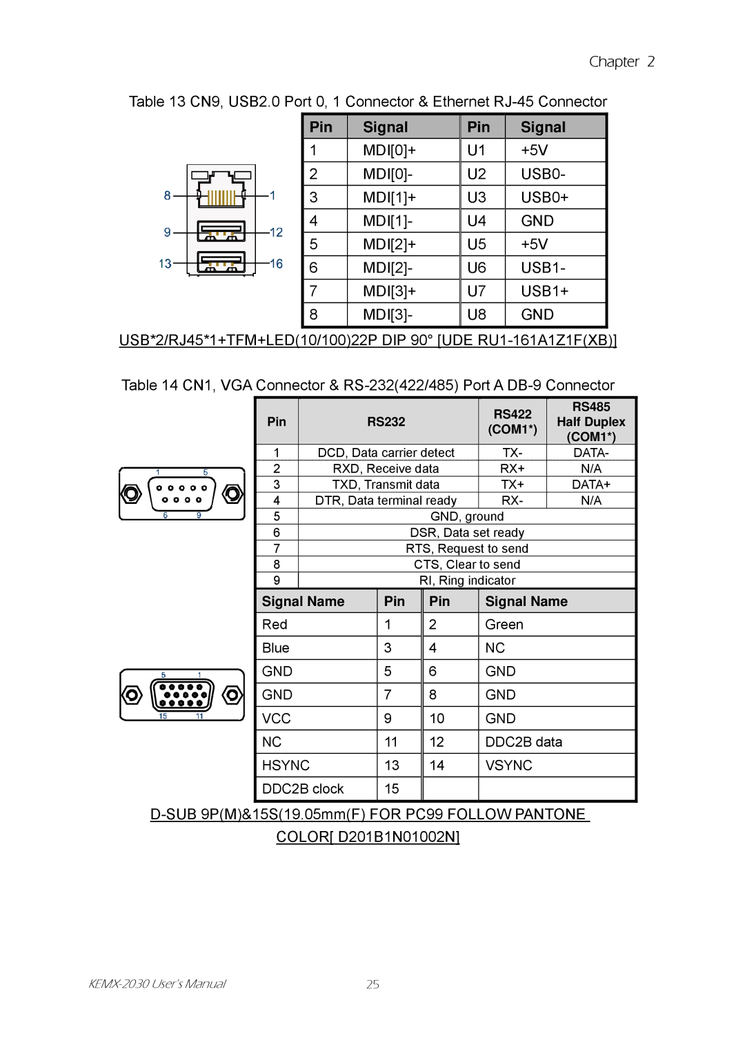 Intel KEMX-2030 user manual Pin Signal, DCD, Data carrier detect, RXD, Receive data, TXD, Transmit data 