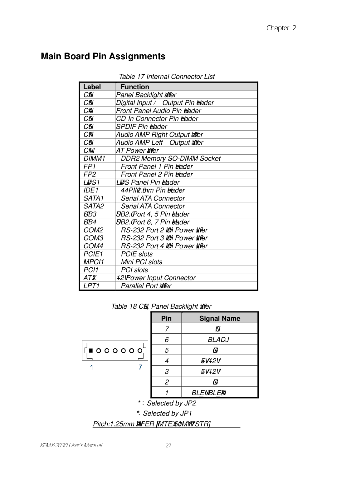 Intel KEMX-2030 user manual Main Board Pin Assignments 