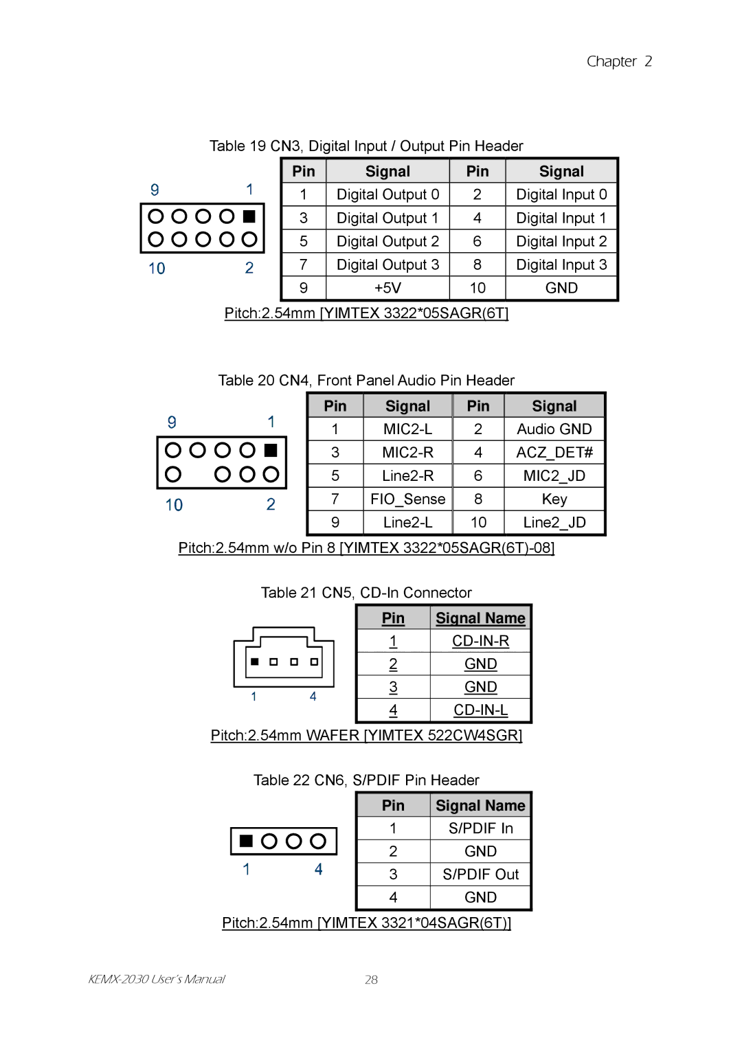 Intel KEMX-2030 user manual MIC2-L 