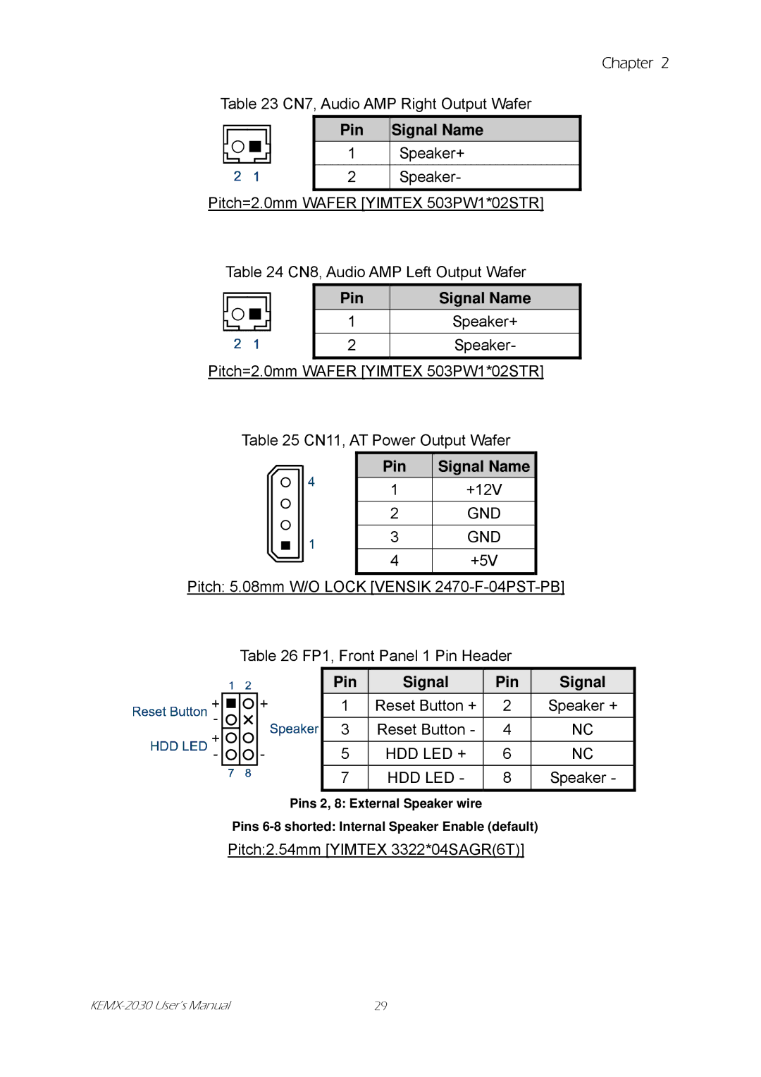 Intel KEMX-2030 user manual Hdd Led + 