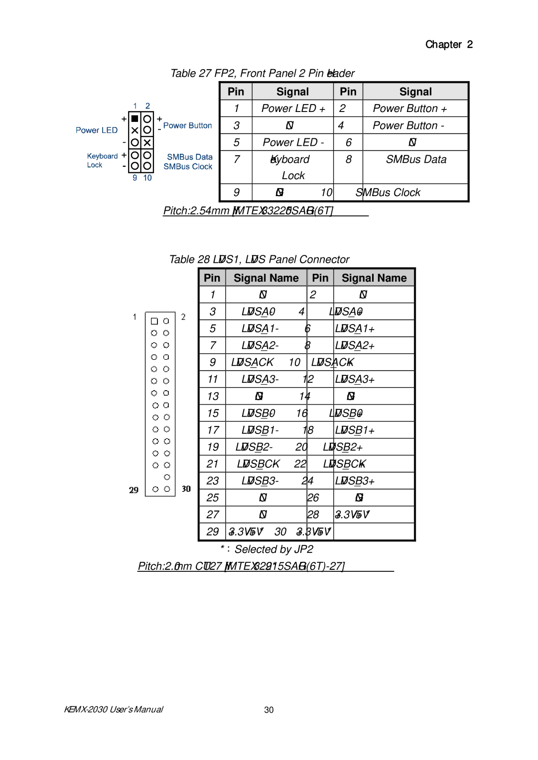 Intel KEMX-2030 user manual Signal Pin, Signal Name Pin 