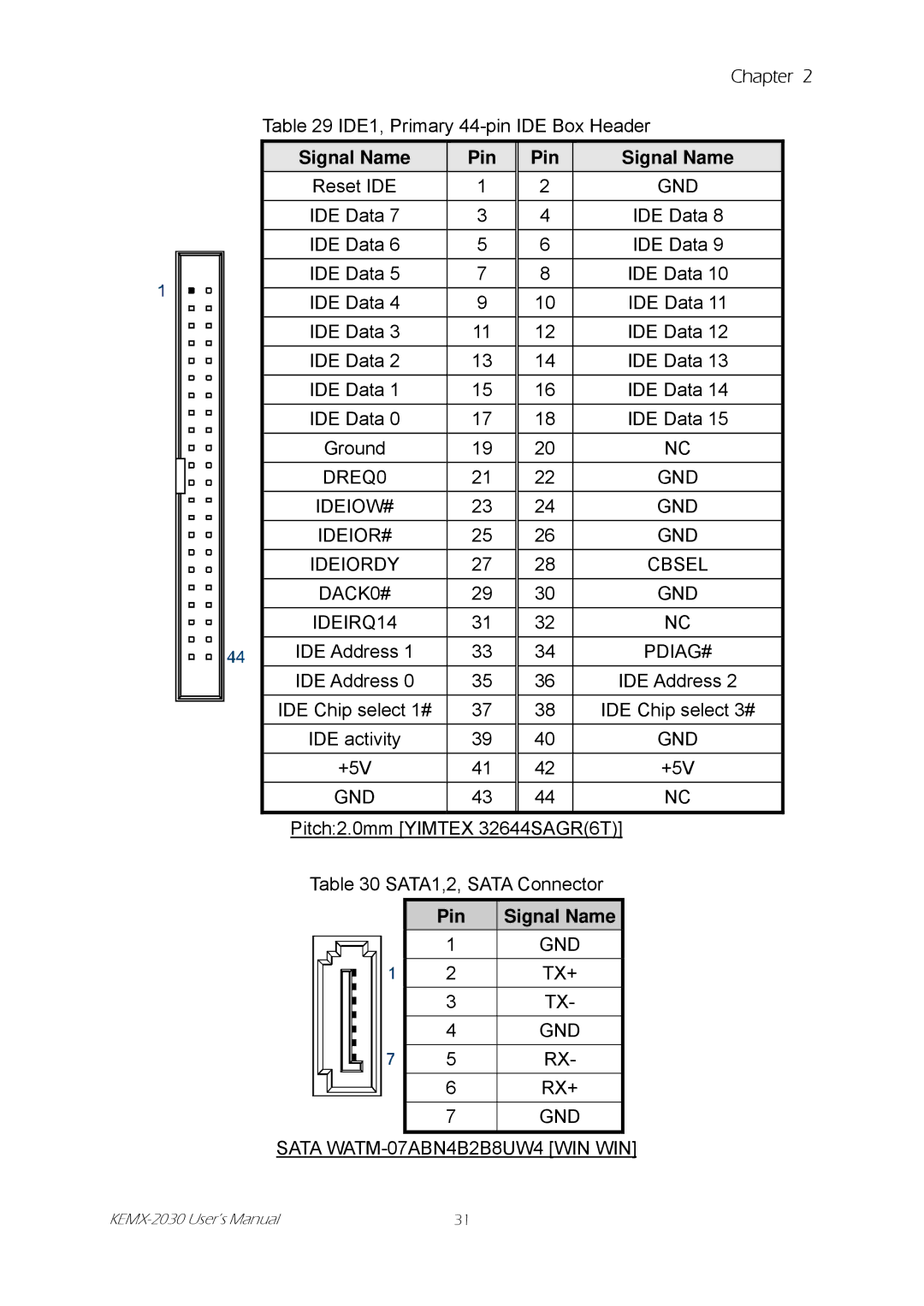 Intel KEMX-2030 user manual DREQ0 GND IDEIOW# IDEIOR# Ideiordy Cbsel 