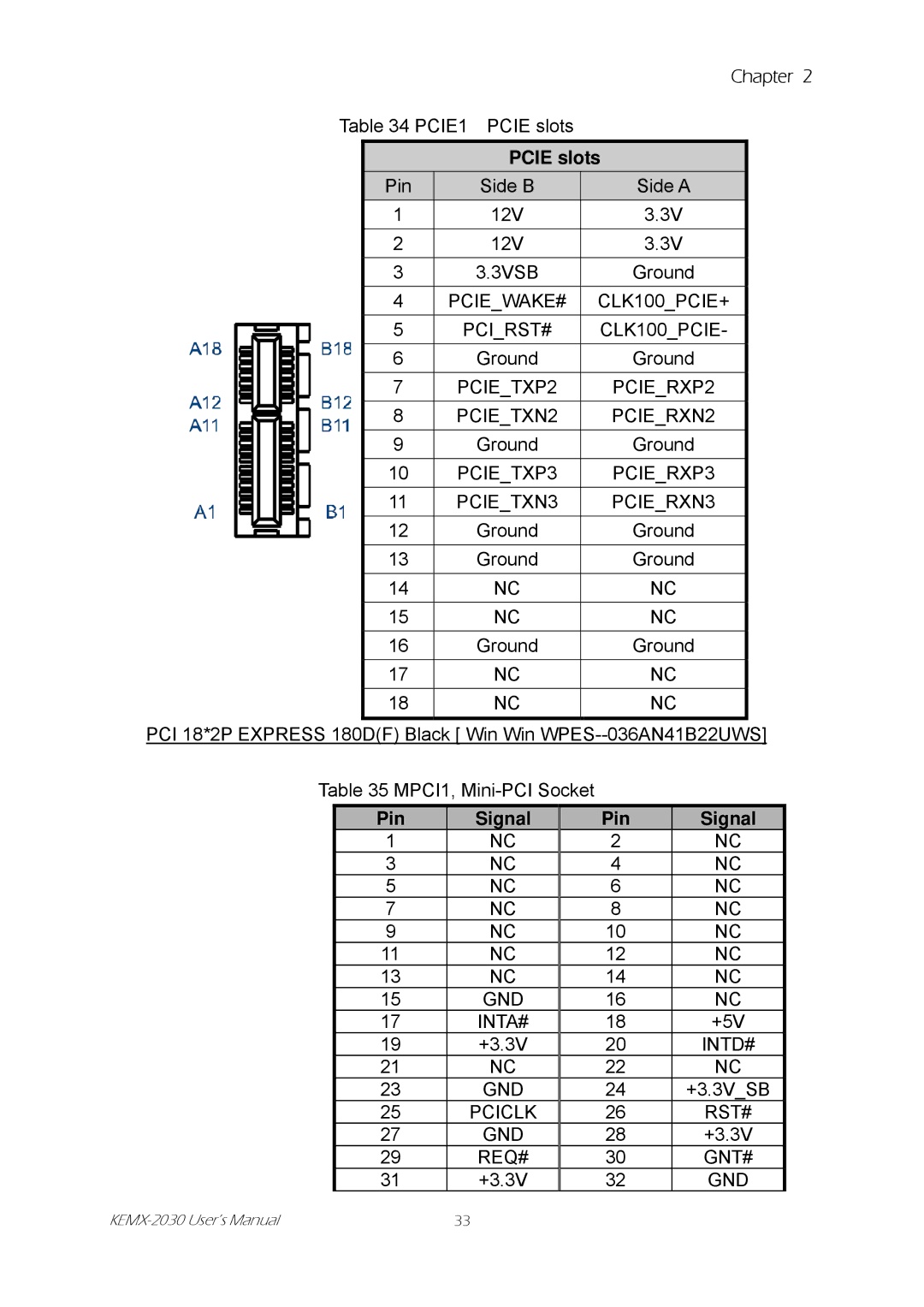 Intel KEMX-2030 user manual Pcie slots 