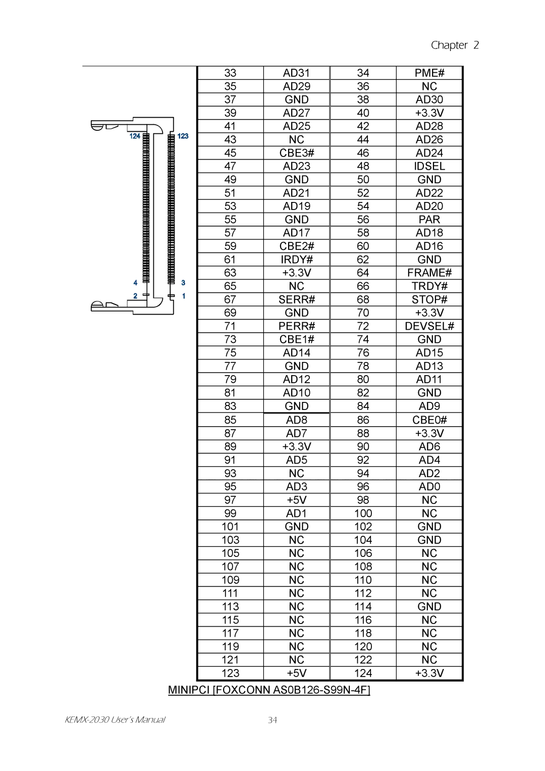 Intel KEMX-2030 user manual Irdy# 