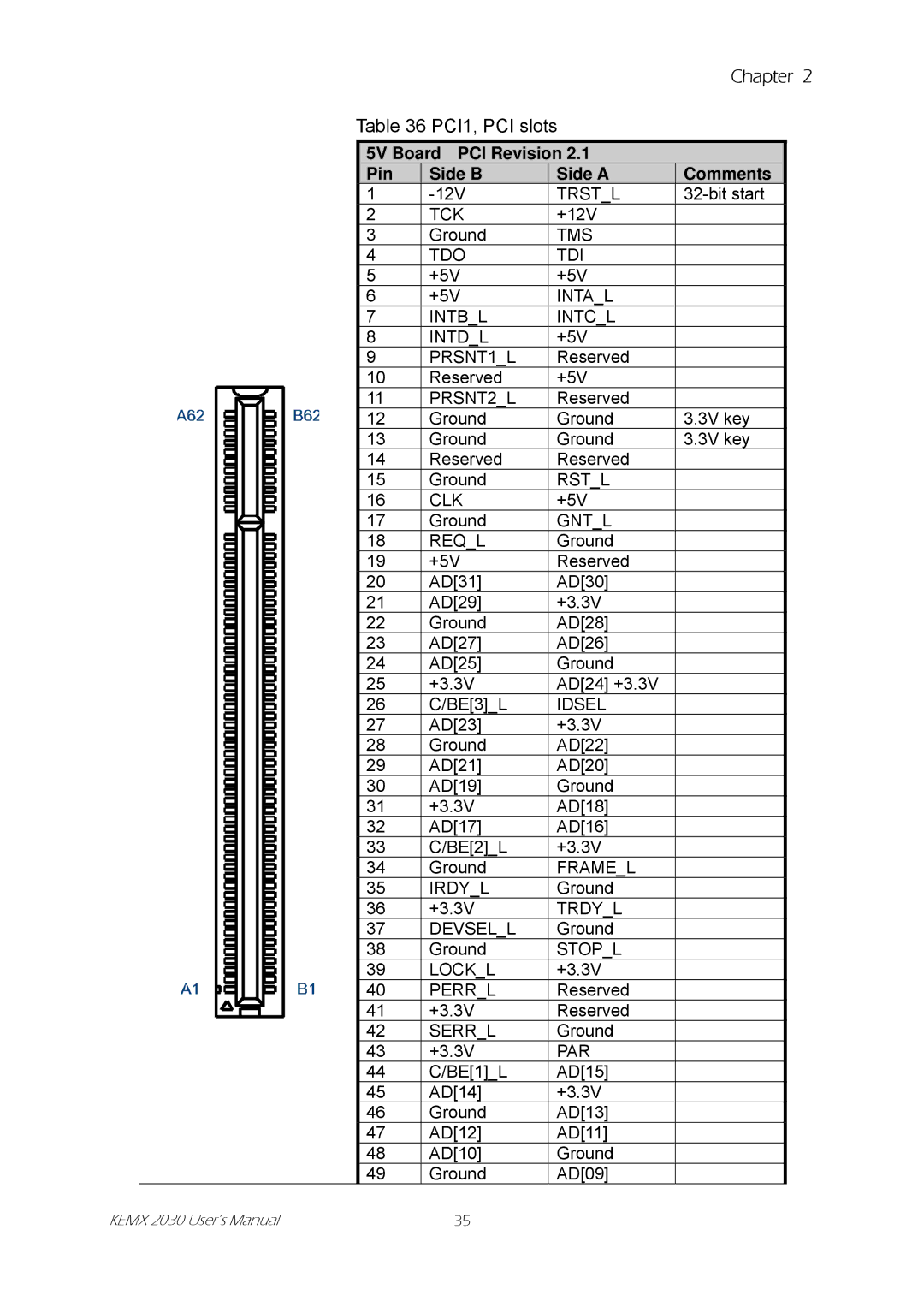 Intel KEMX-2030 user manual Comments 