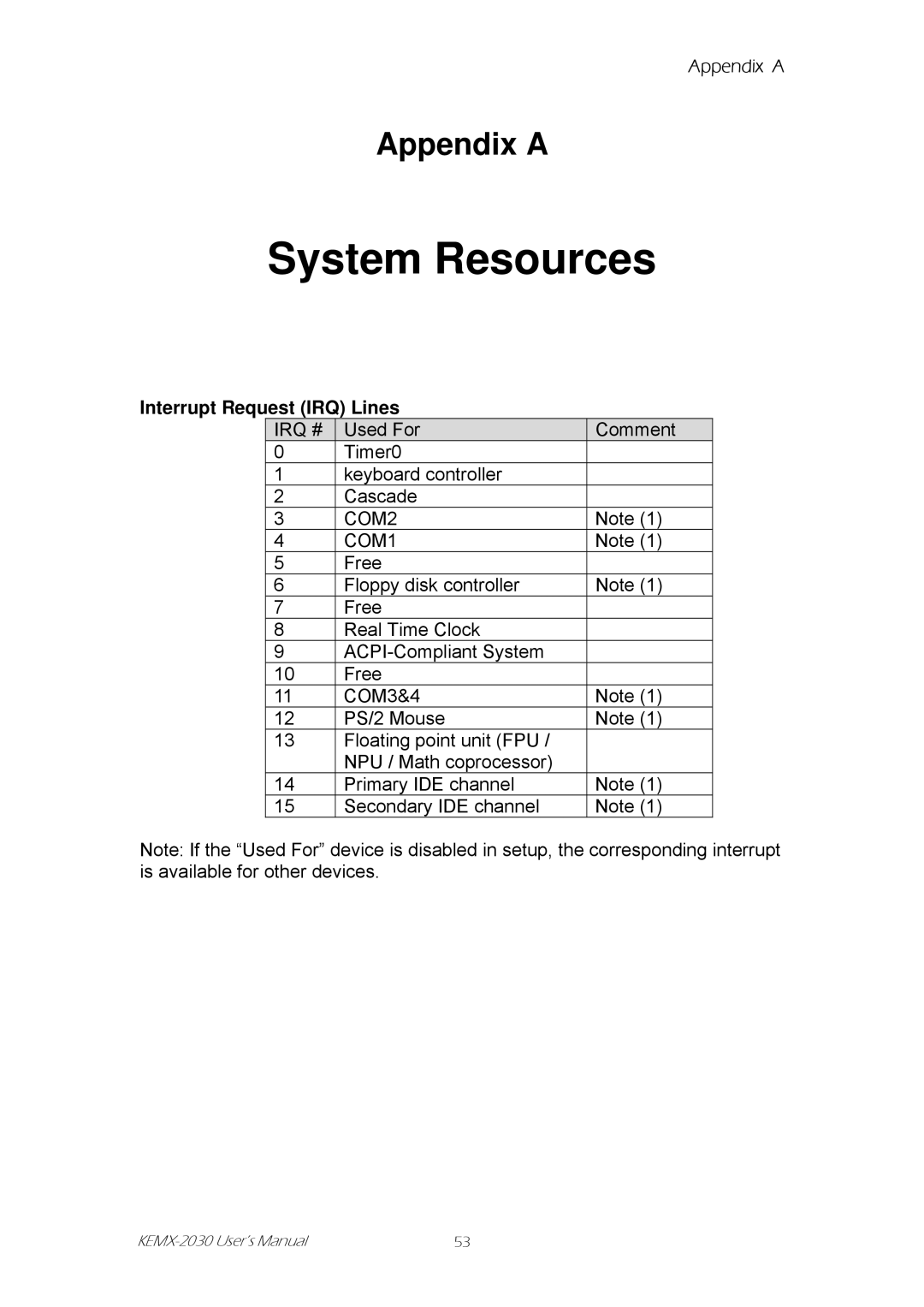 Intel KEMX-2030 user manual System Resources, Interrupt Request IRQ Lines 