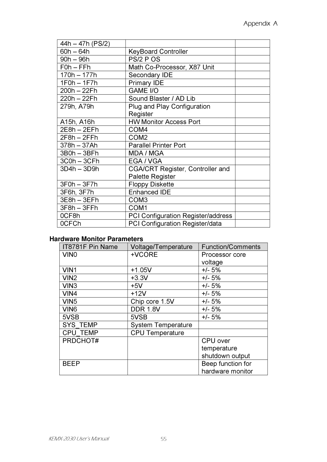 Intel KEMX-2030 user manual PS/2 P OS, Hardware Monitor Parameters 