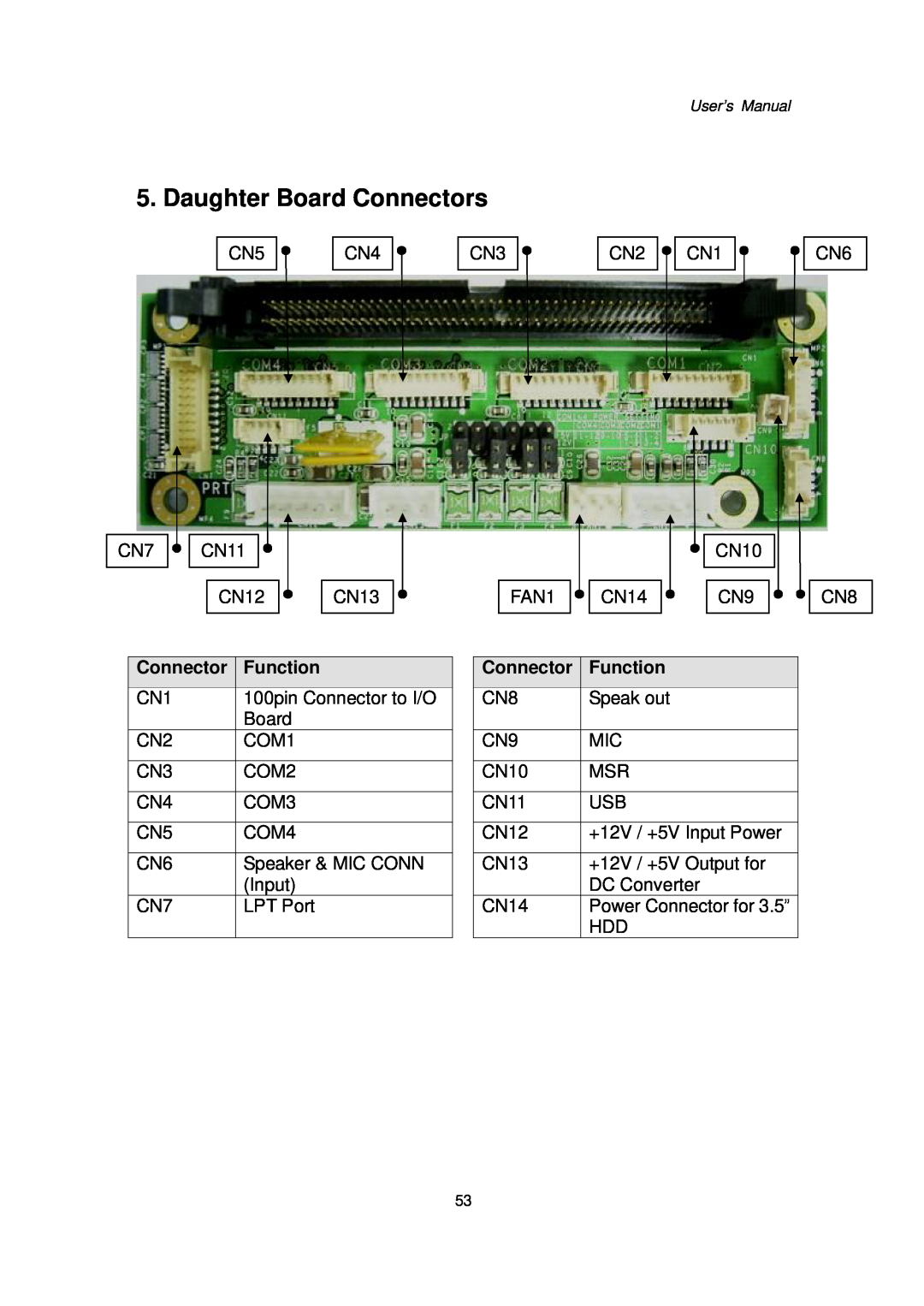 Intel Kiosk Hardware System, 48201201 user manual Daughter Board Connectors, Function 