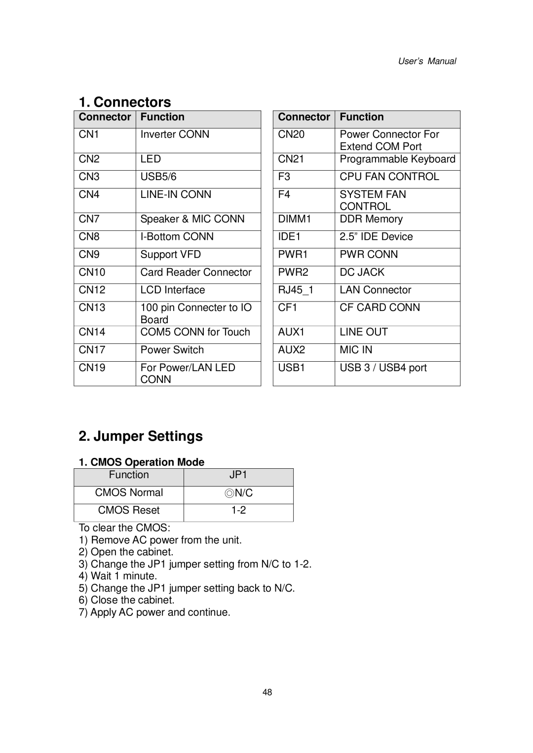 Intel 48201201, Kiosk Hardware System user manual Connectors, Jumper Settings, Connector Function, Cmos Operation Mode 