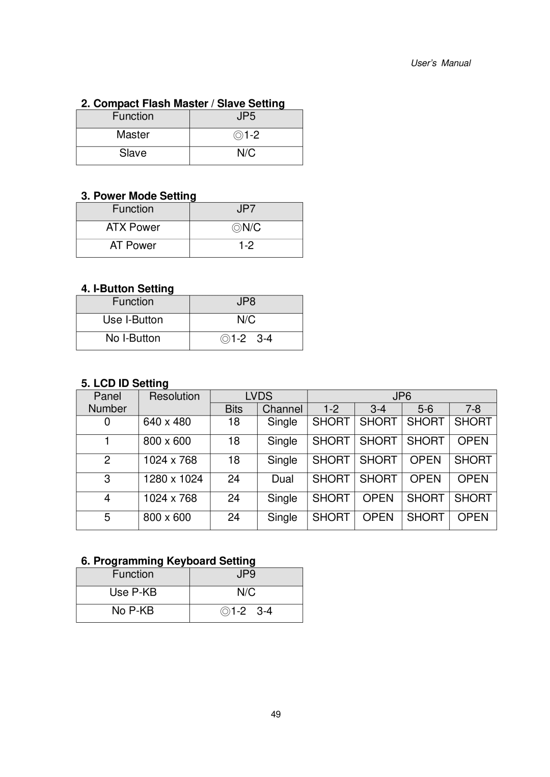 Intel Kiosk Hardware System Compact Flash Master / Slave Setting, Power Mode Setting, Button Setting, LCD ID Setting 