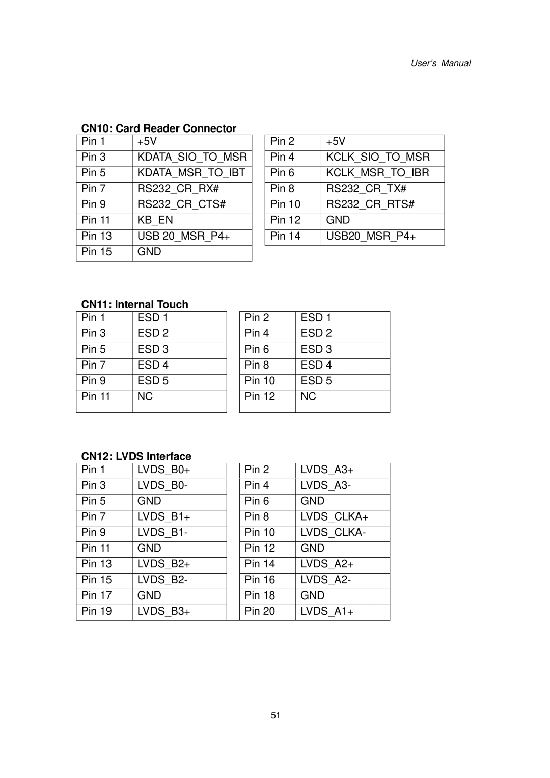 Intel Kiosk Hardware System, 48201201 user manual CN10 Card Reader Connector, CN11 Internal Touch, CN12 Lvds Interface 