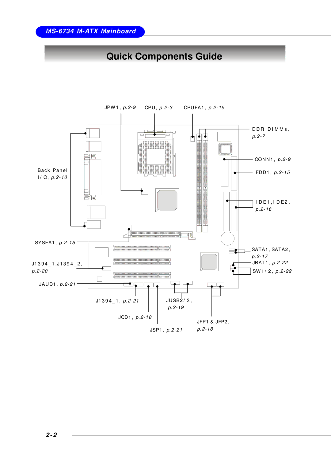 Intel KM4M, KM4AM, MS-6734, G52-M6734XD manual Quick Components Guide, SATA1, SATA2 