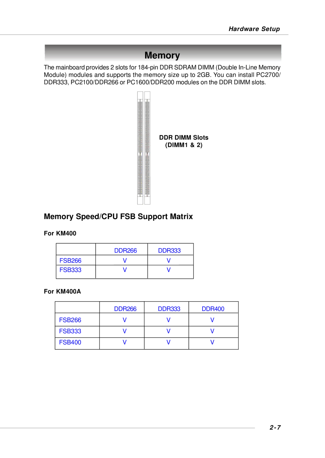 Intel KM4AM, KM4M, MS-6734, G52-M6734XD manual Memory Speed/CPU FSB Support Matrix, DDR Dimm Slots DIMM1 