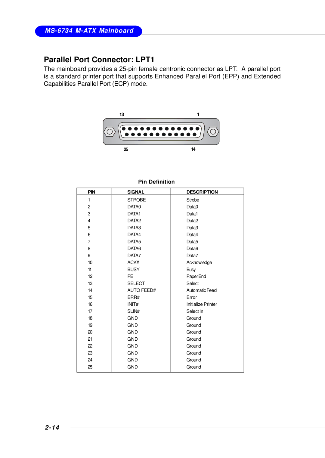 Intel KM4M, KM4AM, MS-6734, G52-M6734XD manual Parallel Port Connector LPT1 